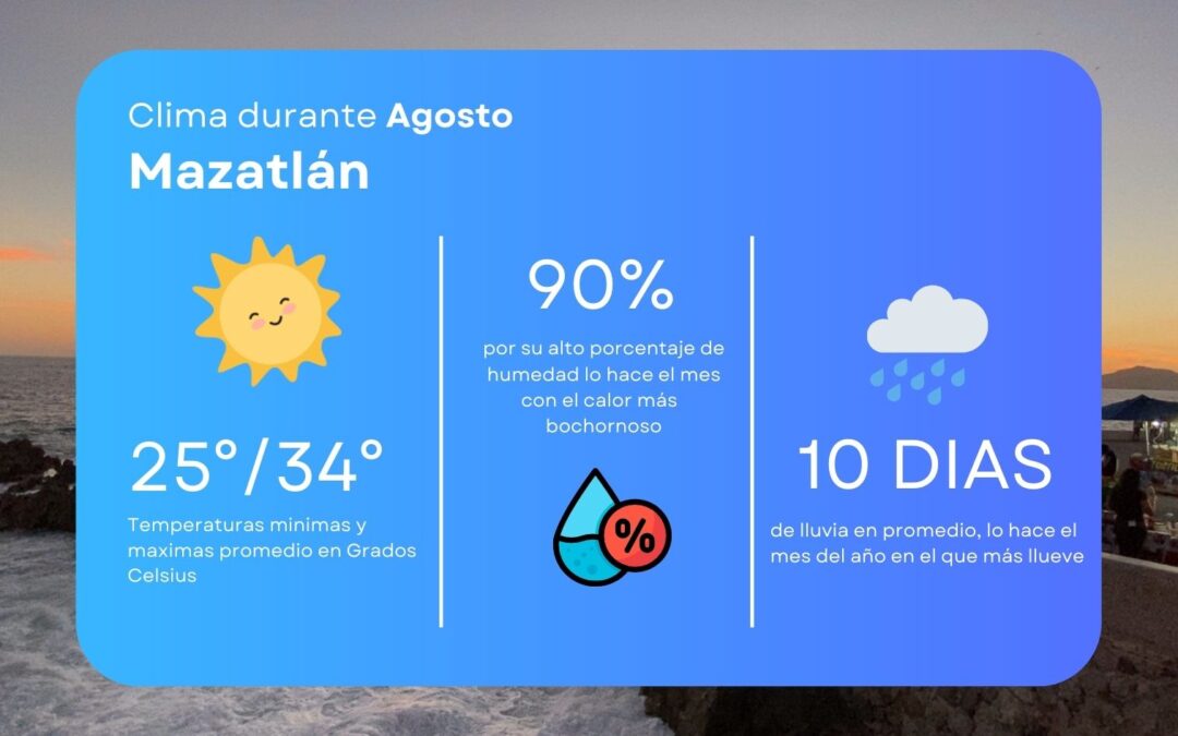 Como es el Clima en Mazatlán en Agosto